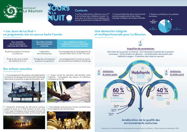 Les Jours de la Nuit, un programme mis en œuvre toute l'année