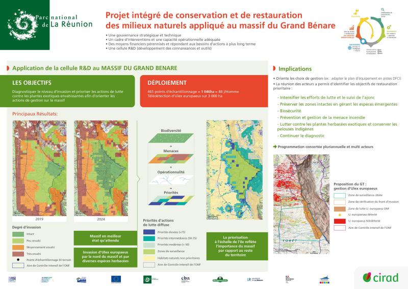 Projet intégré de conservation et de restauration des milieux naturels appliqué au Massif du Grand Bénare