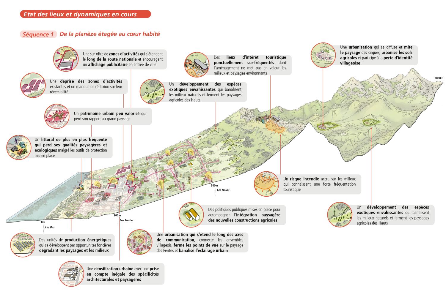 Schéma Plan Paysage